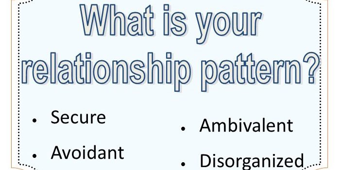 Understanding the Context of our past influencing on relationship patterns