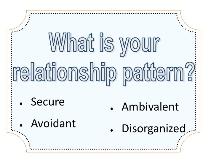 Understanding the Context of our past influencing on relationship patterns