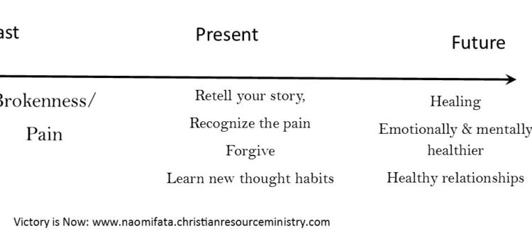 Know Your Story: Renewing Your Mind in Truth